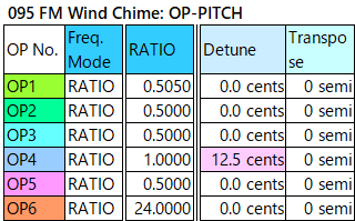 095 FM Wind Chime op-pitch