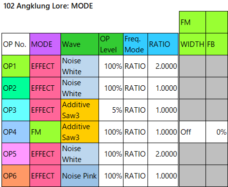 102 angklung lore mode1-fm