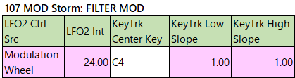 107 MOD Storm filter-mod