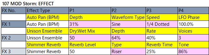 107 MOD Storm fx