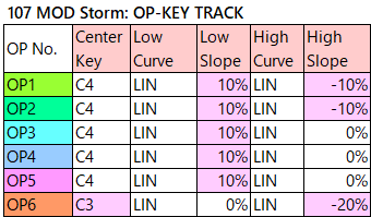 107 MOD Storm key-track