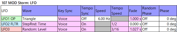 107 MOD Storm lfo