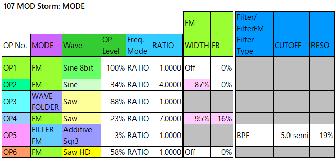 107 MOD Storm mode1-fm-filter-fm