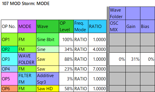 107 MOD Storm mode2-wave-folder