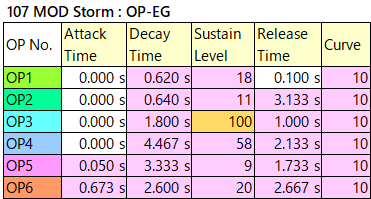 107 MOD Storm op-eg