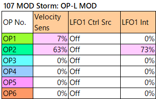 107 MOD Storm op-l-mod