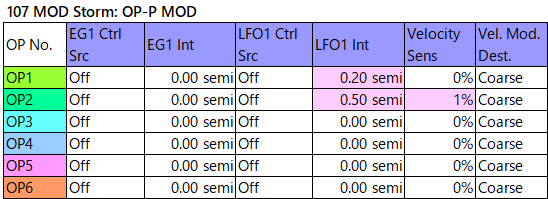 107 MOD Storm op-p-mod