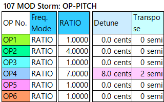 107 MOD Storm op-pitch