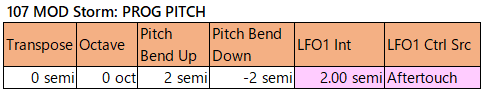 107 MOD Storm prog-pitch