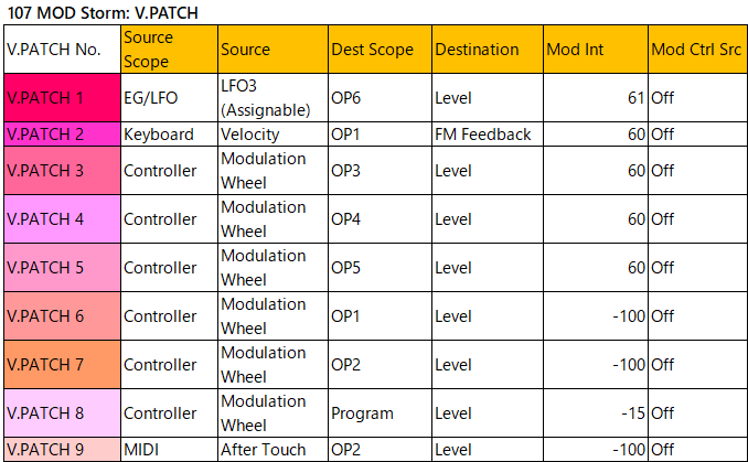 107 MOD Storm v-patch