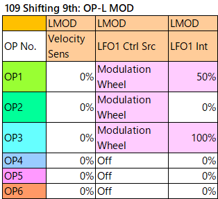 109 Shifting 9th op-l-mod