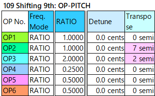 109 Shifting 9th op-pitch