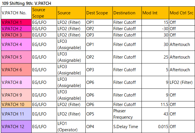 109 Shifting 9th v-patch