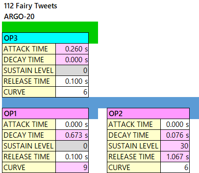 112 Fairy Tweets op-eg1 alg-20