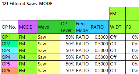 121 Filtered Saws mode