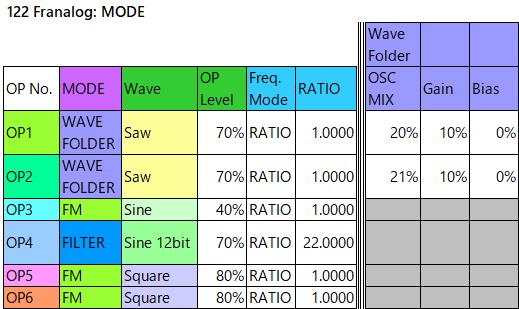 122 Franalog mode3-wave filder