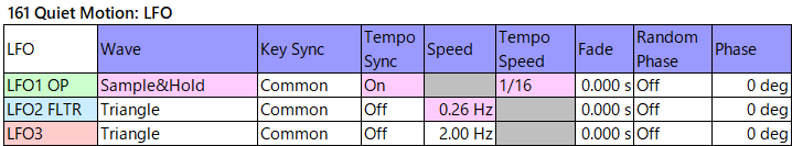 161 Quiet Motion lfo