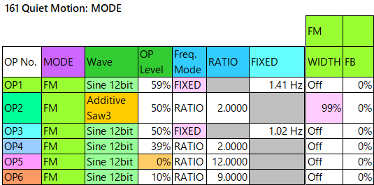 161 Quiet Motion mode