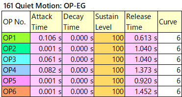 161 Quiet Motion op-eg