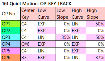 161 Quiet Motion op-key-track