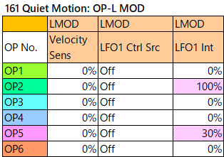 161 Quiet Motion op-l-mod