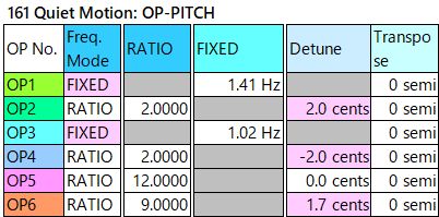 161 Quiet Motion op-pitch