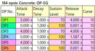 184 opsix Concrete op-eg