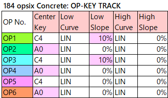 184 opsix Concrete op-key-track
