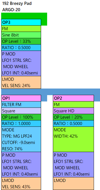 192 Breezy Pad alg-20 param1