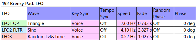 192 Breezy Pad lfo