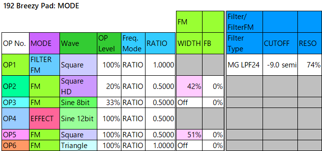 192 Breezy Pad mode1-fm