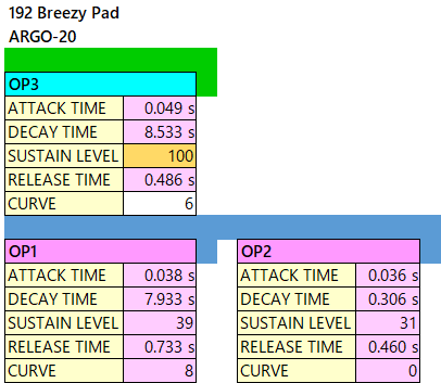 192 Breezy Pad op-eg alg-20-1