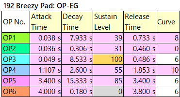 192 Breezy Pad op-eg