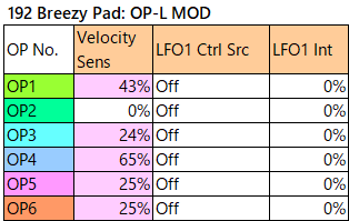 192 Breezy Pad op-l-mod