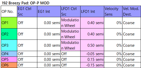 192 Breezy Pad op-p-mod