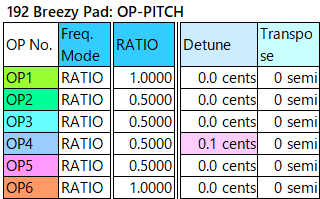 192 Breezy Pad op-pitch