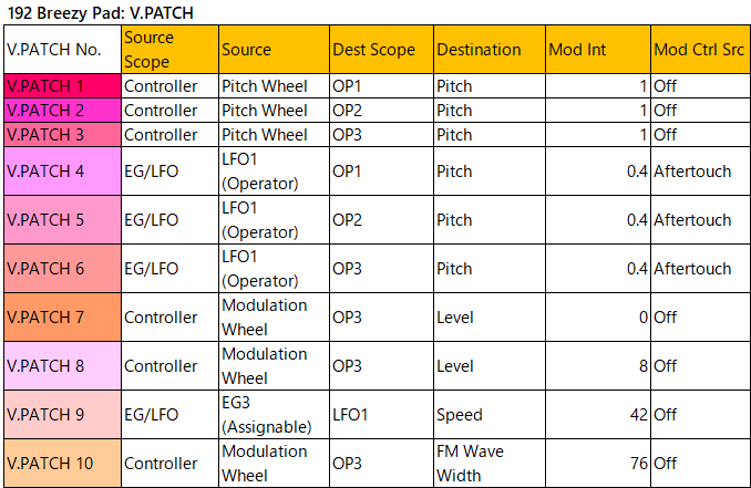 192 Breezy Pad v-patch