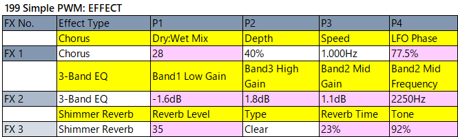 199 Simple PWM fx