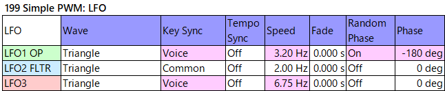 199 Simple PWM lfo