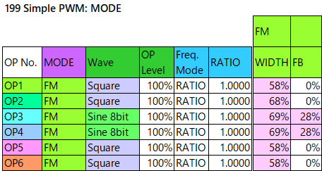 199 Simple PWM mode