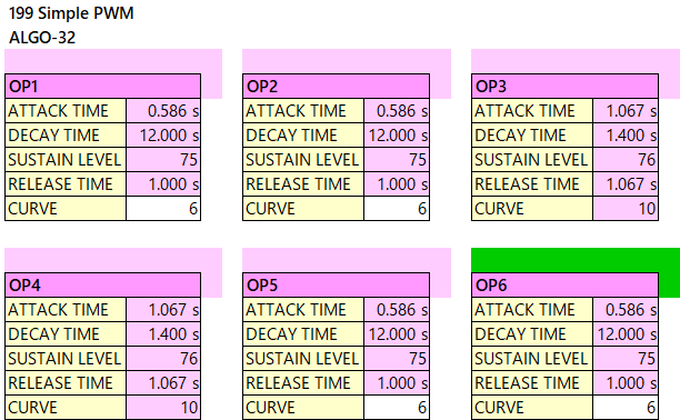 199 Simple PWM op-eg alg-32