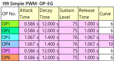 199 Simple PWM op-eg