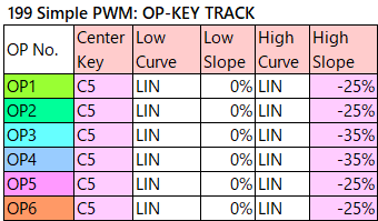 199 Simple PWM op-key-track