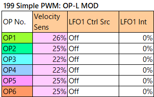 199 Simple PWM op-l-mod