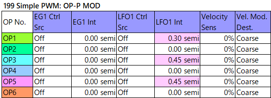 199 Simple PWM op-p-mod