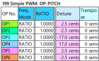 199 Simple PWM op-pitch