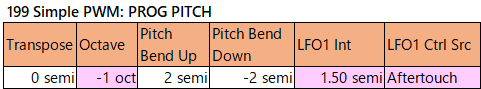 199 Simple PWM prog-pitch