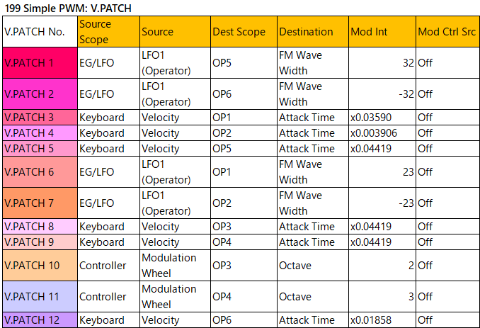 199 Simple PWM v-patch