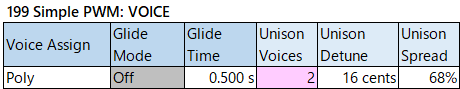 199 Simple PWM voice