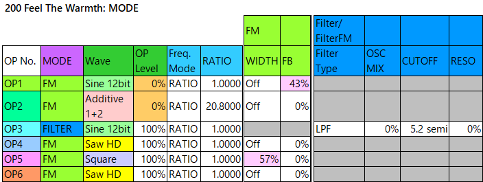 200 Feel The Warmth mode